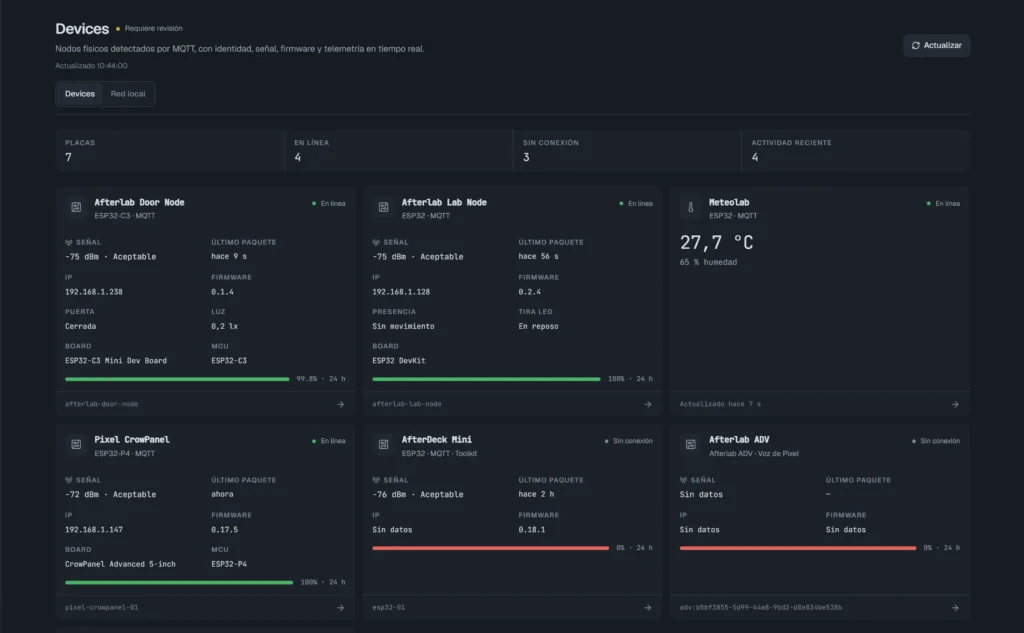 Devices — physical nodes and MQTT telemetry