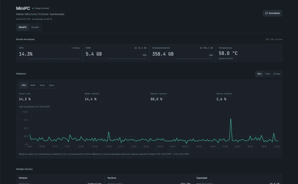 MiniPC — live metrics and historical telemetry