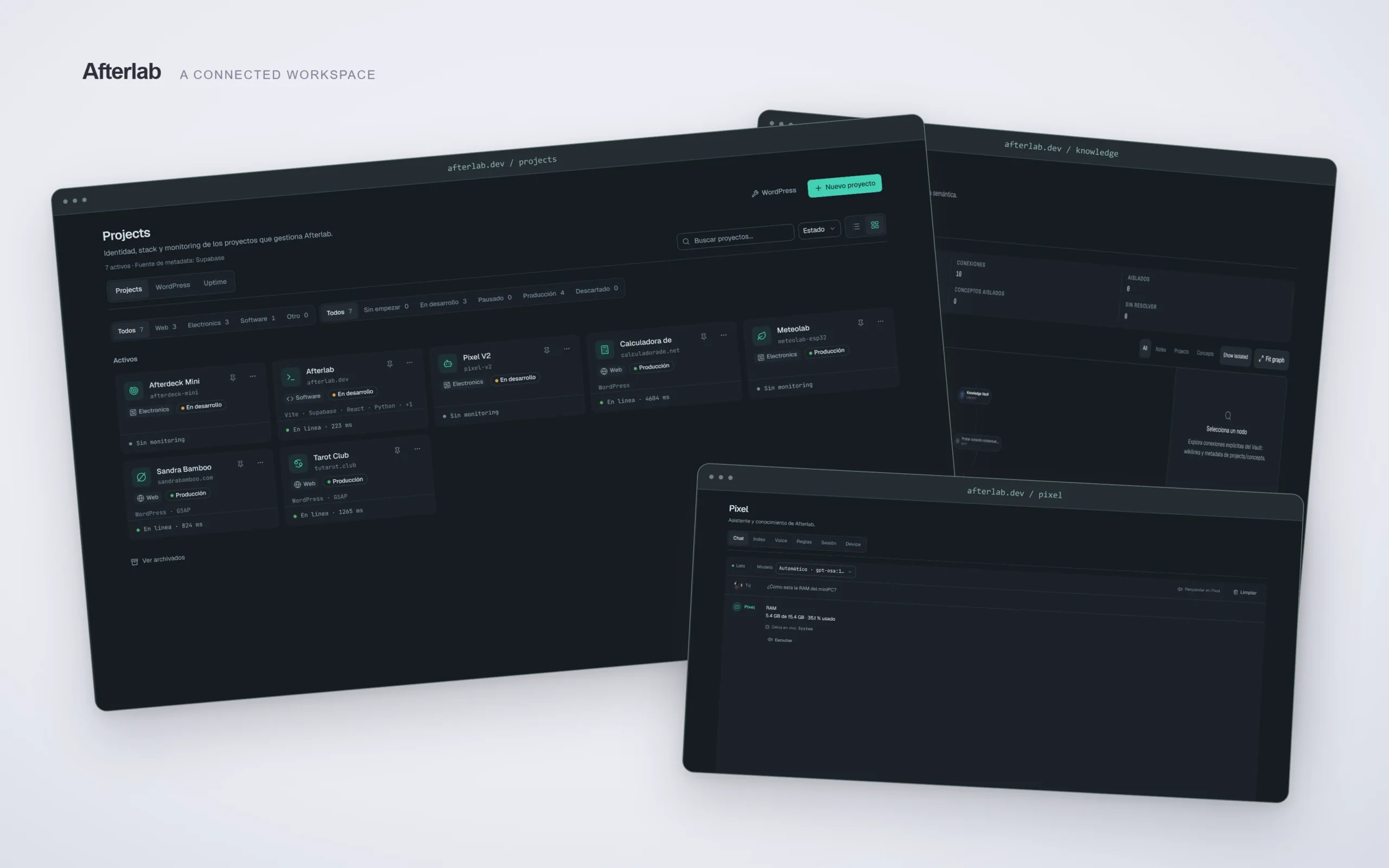 Three Afterlab screens: project dashboard, knowledge graph and Pixel assistant