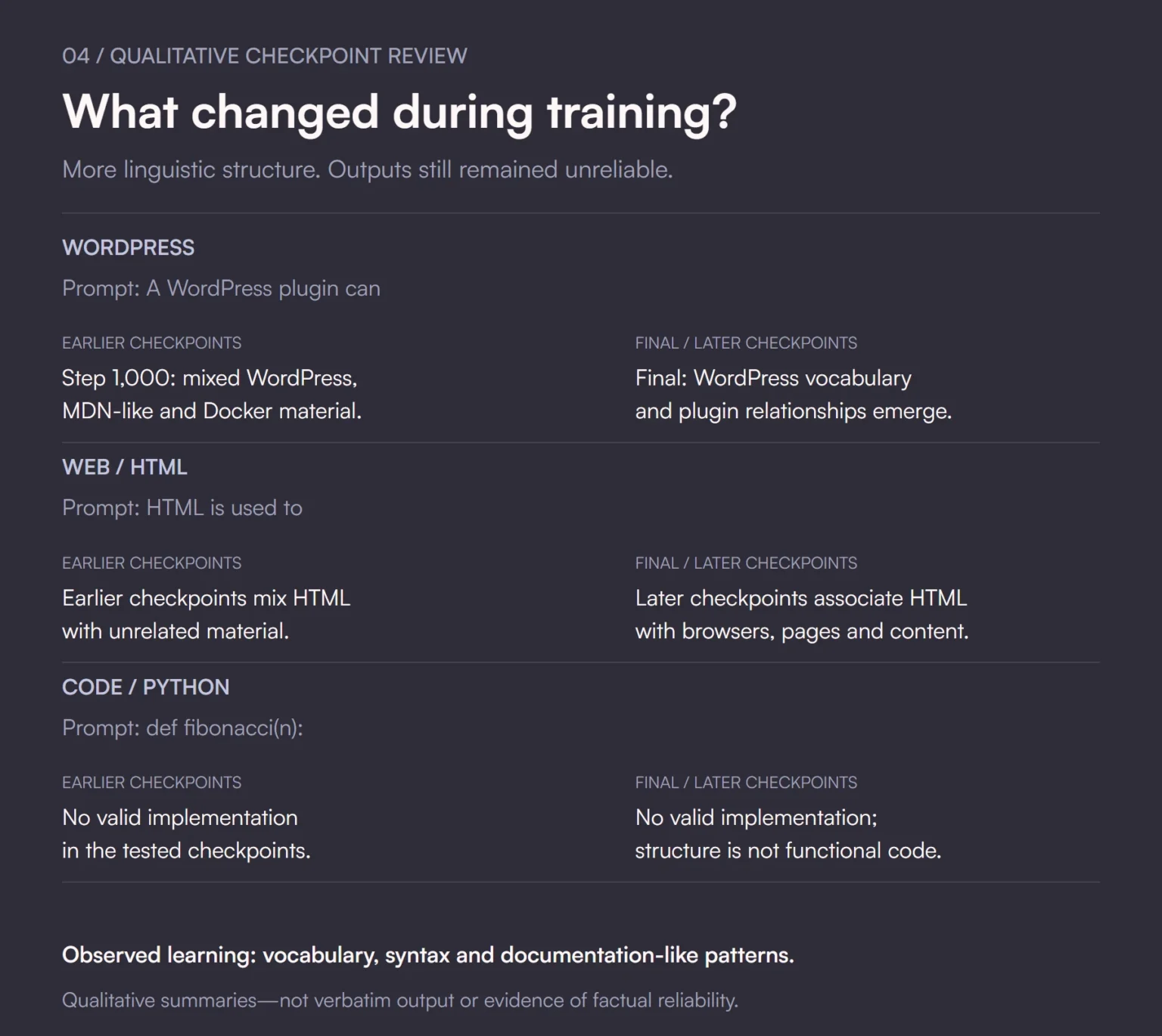 Earlier versus later checkpoint observations: more WordPress vocabulary and HTML associations emerged, while Python generations remained invalid. Qualitative summaries rather than verbatim output.